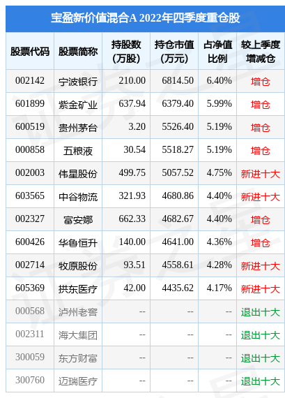 4月12日百隆东方跌8.30%，宝盈新价值混合A基金重仓该股