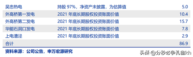 上海电力龙头，申能股份：低关注度的顶级电力资产，稳定弹性兼具