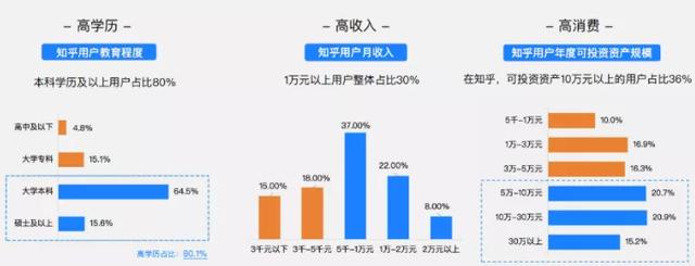 知乎平台简介，一篇文章教你看懂