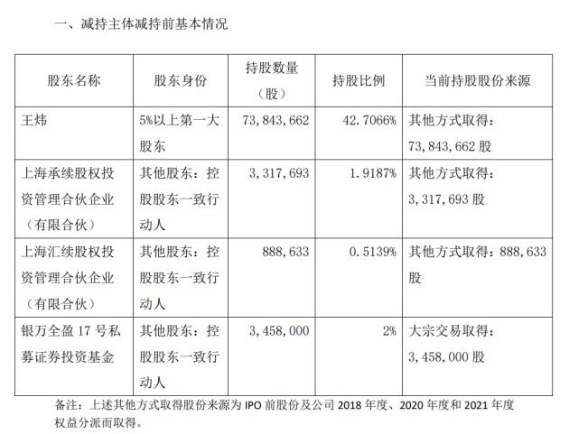 拟定增7亿涉足锂电材料，控股股东提前终止减持，上海洗霸股价却大幅回调