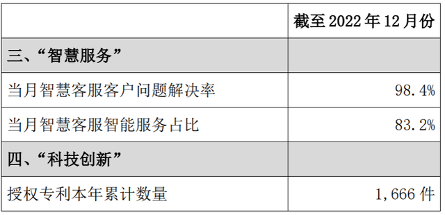 三大通信运营商发布2022年12月主要运营数据