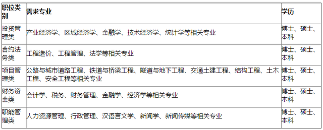 中国建筑西北区域总部中建丝路建设投资集团有限公司校园招聘公告