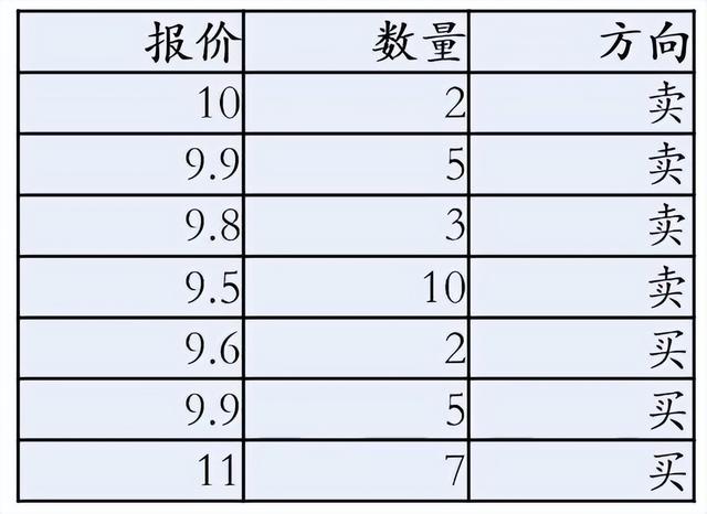 股票入门知识：集合竞价是什么意思？合理运用才是盈利王道！