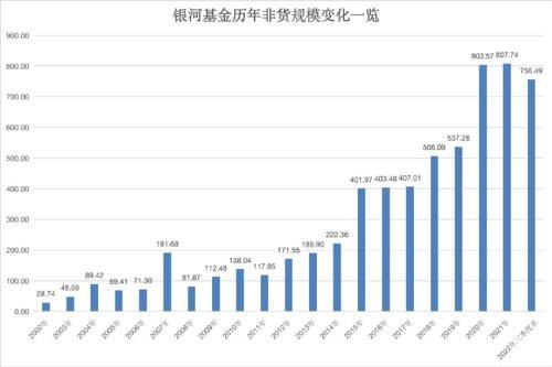 作价3.23亿元！又一家基金公司12.50%股权转让