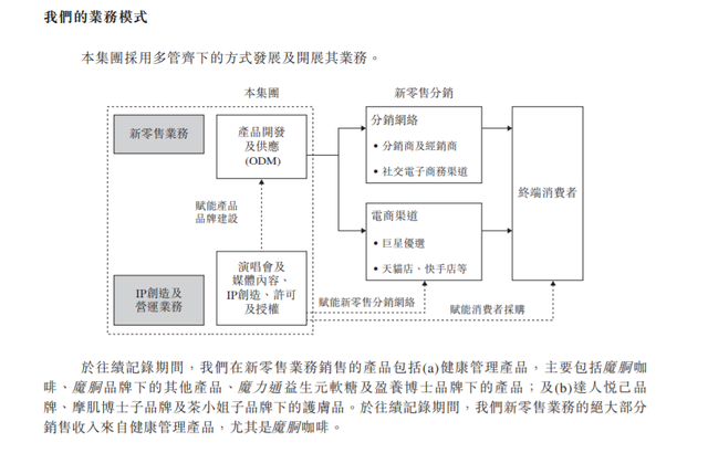 周杰伦站台、刘畊宏带货，微商起家的这个品牌背后公司冲击IPO？