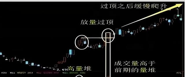 三分钟教你看懂成交量，别再给市场交学费了，务必收藏