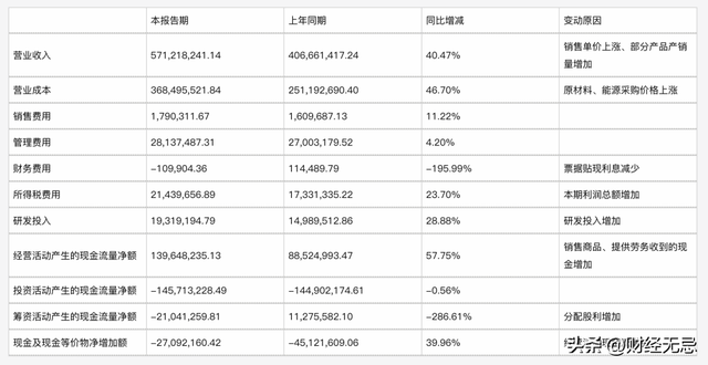 恒光股份连续大手笔分红，是高新技术企业，还是股东提款机？