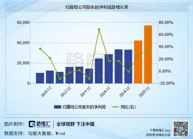 光迅科技（002281.SZ）：国内光器件龙头，时代和机遇尽在眼前