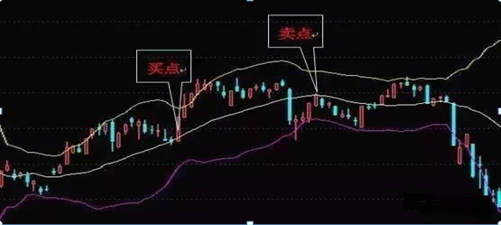 主力最害怕的短线指标——BOLL，千万别小看，用好了秒杀MACD，准确且省心