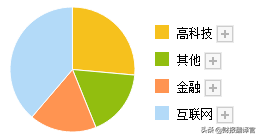 数字货币+云计算+大数据,为银行客户提供数字货币业务,股价仅15元