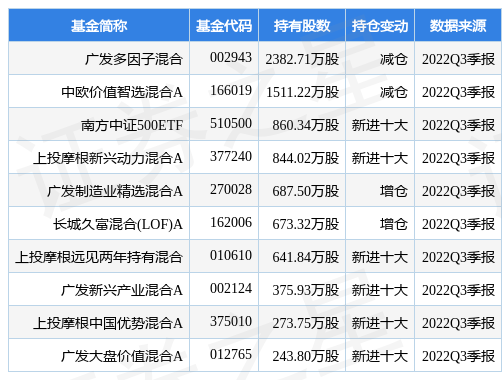 东山精密最新公告：拟收购苏州晶端100%股权