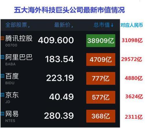 携程回归A股要黄？又曝奇葩：机票6000退票费竟要9000