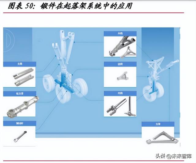 大飞机产业深度研究：自主创新打开民机市场