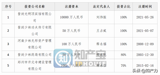 少林寺的商业帝国：出世or入世，一本难念的经