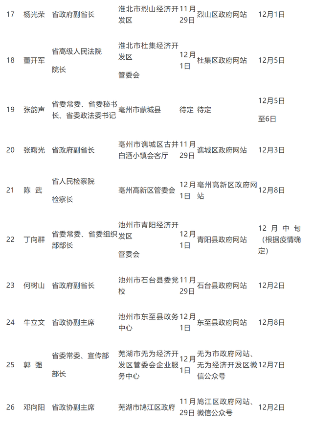 安徽38位省级负责同志现场办公，时间地点公布