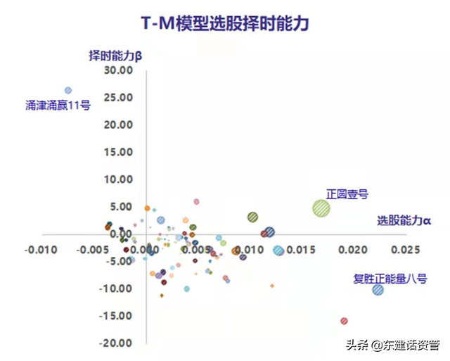 2021十大最牛私募基金，谁是下一个业绩之王？