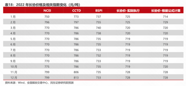 都2023年了，煤炭股还值得投资吗？