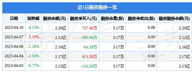 国中水务（600187）4月10日主力资金净卖出949.84万元