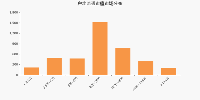 招商轮船股东户数下降5.01%，户均持股17.03万元