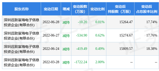 8月12日麦捷科技现440.73万元大宗交易