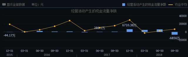 “老赖”赖淦锋玩垮天润数娱 18亿违规担保后还有14亿商誉地雷