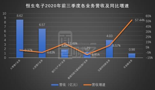 恒生电子：拟耗资近4亿元购买赢时胜股权 2020年盈利双位数下滑