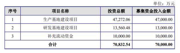 拟定增7亿涉足锂电材料，控股股东提前终止减持，上海洗霸股价却大幅回调