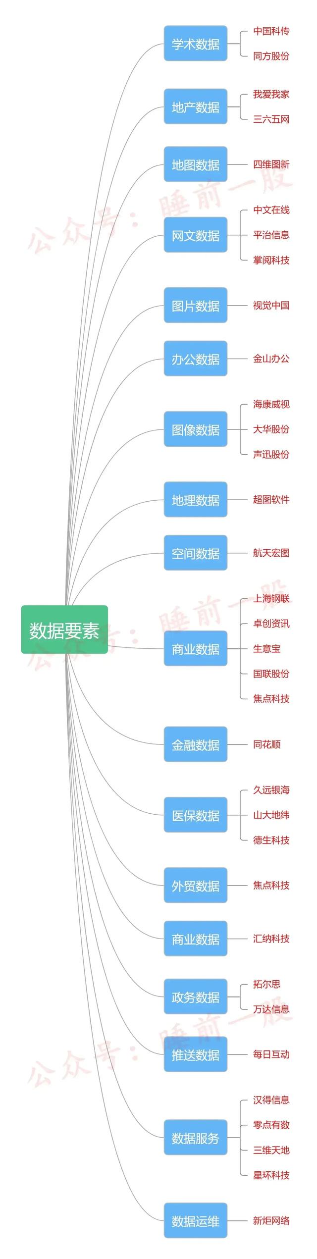 数据资源和数据要素概念股名单大汇总，值得关注和研究，请收好