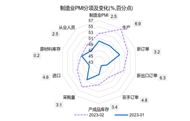 A股站稳3300点，剑指3400点，这次有三大不同