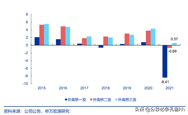 上海电力龙头，申能股份：低关注度的顶级电力资产，稳定弹性兼具