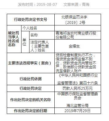 贷后检查制度执行不力，祁连农商行和农行门源回族自治县支行被罚