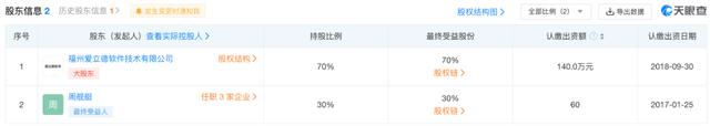 盲盒APP的连环套路，59元真的能抽中苹果手机吗？