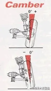 汽车四轮定位基本知识