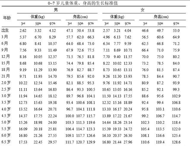 幼儿喝假奶粉成“大头娃娃”，两年才发现，生长发育指标要监测