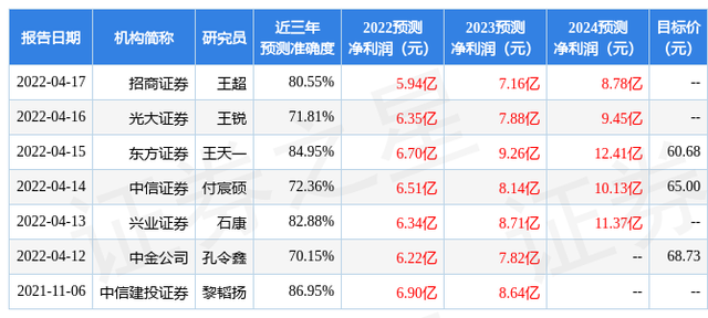 中航证券：给予航天电器买入评级，目标价位69.6元