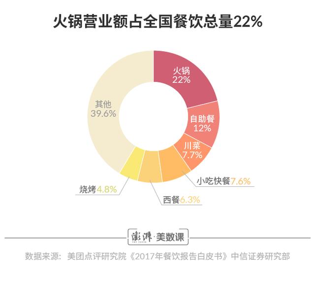 图解｜海底捞vs呷哺呷哺，火锅江湖的突围竞赛