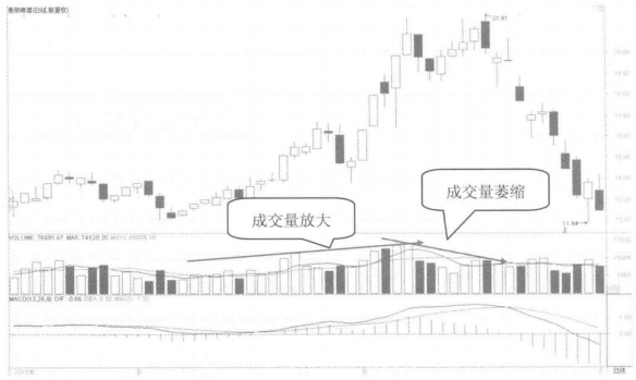 中国股市：股票拉升前都会有这类特征，看看自己的股票有没有