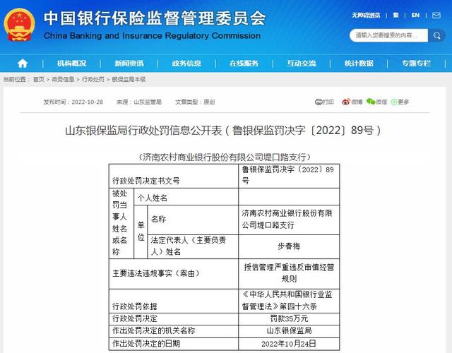 严重违反审慎经营规则！济南农商行被罚，相关负责人五年禁业