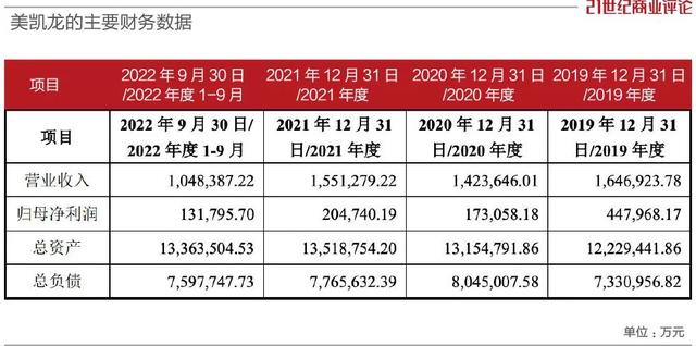 红星美凯龙卖身，厦门国企接盘