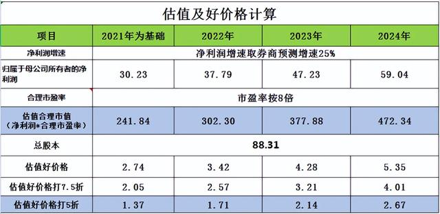 个股分析：和邦生物