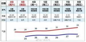 防御(台风+暴雨今日“到货”这份防御指南请收好)