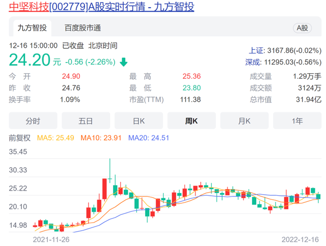 持股不足一年获益超5000万！中坚科技自然人股东出让5%股份