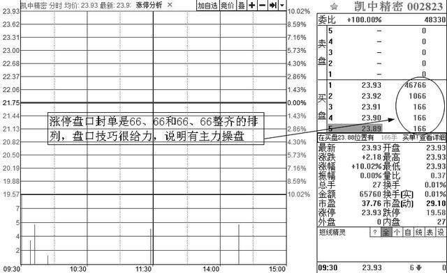 A股神奇的“数字挂单暗语”：8、88、68、78、18、118，真正读懂了，至少少走10年弯路！