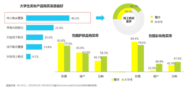 护肤化妆品的市场分析报告