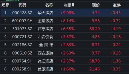 千亿巨头暴跌近12%，竟因一则传闻？公司紧急回应