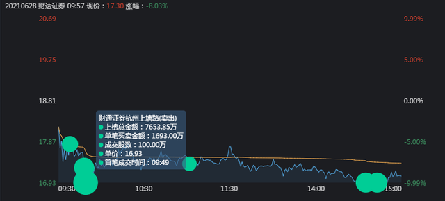 大金融暴跌，是谁砸的盘？以财达证券为例深入分析