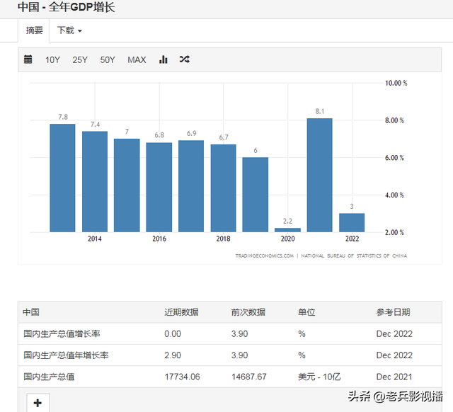 中国2023年度人均收入真实水平