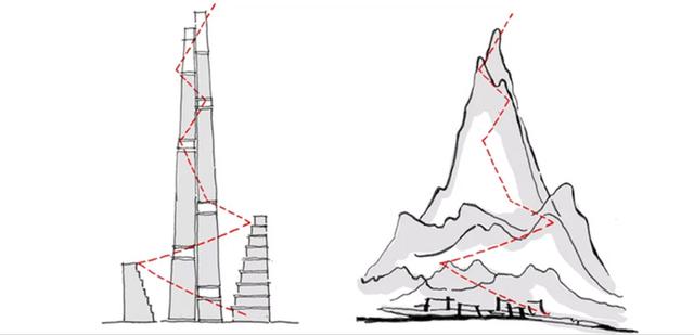 四川三座超280米的在建地标建筑——成都引领，宜宾入围