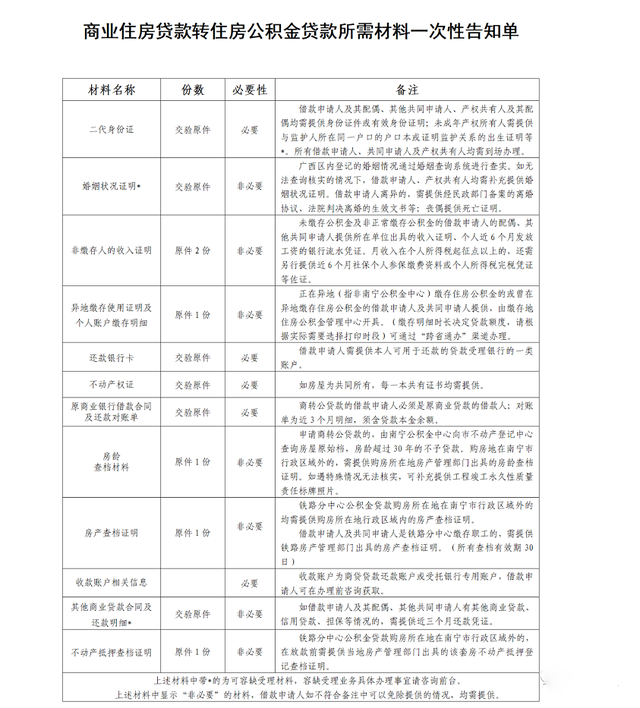 南宁市直公积金“商转公”详细攻略！看这篇就够了