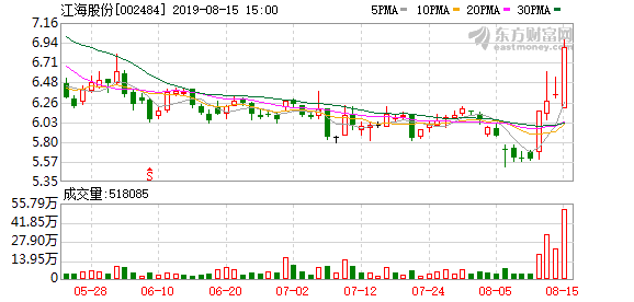 （11-5）江海股份连续三日收于年线之上